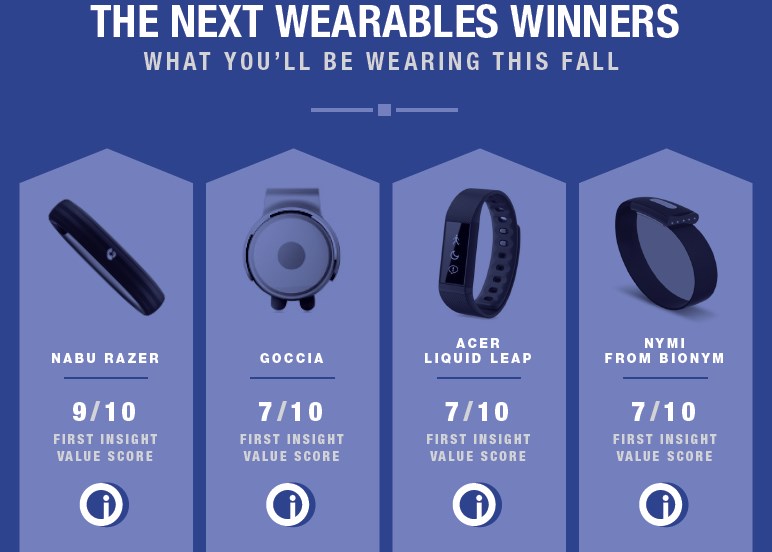 iwatch cellular plan cost