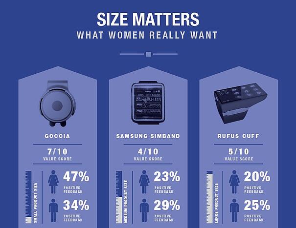 size_matters