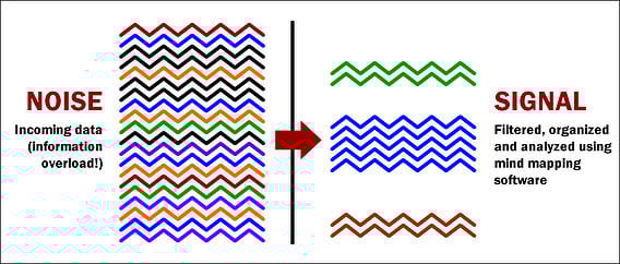 signal-vs-noise-900px