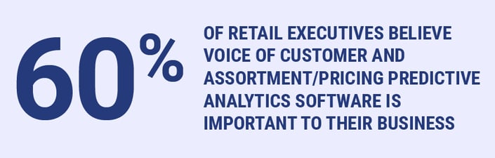 60% of Consumers believe VOC Tools are Important