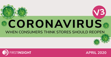 Cover Image for Coronavirus: When Consumers Think Stores Should Reopen