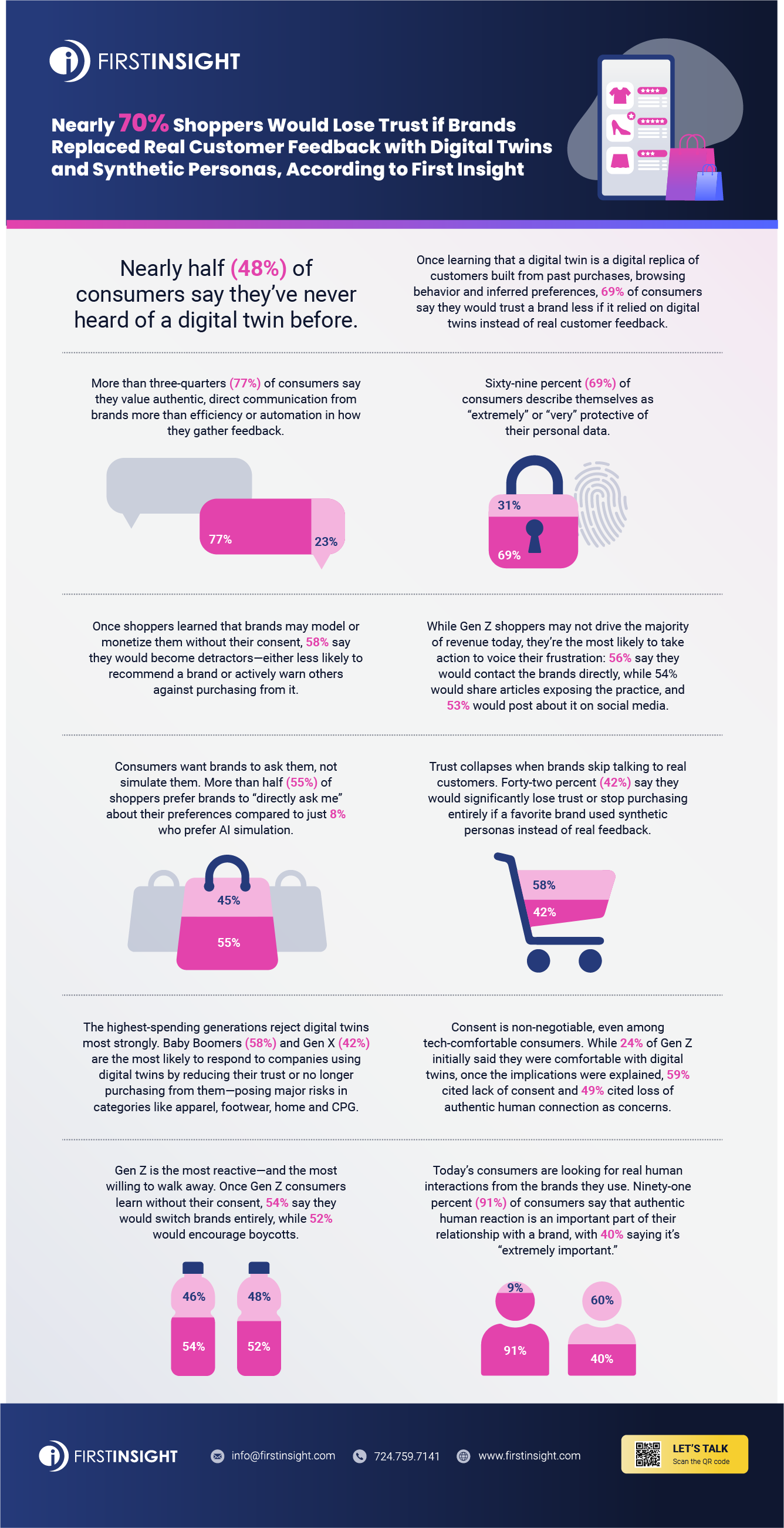 Digital Twin Infographic December 2025
