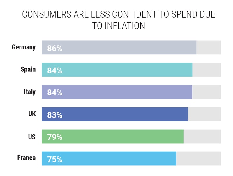 Consumer Prices: This Inflation Report Will Change Everything - tzo01la