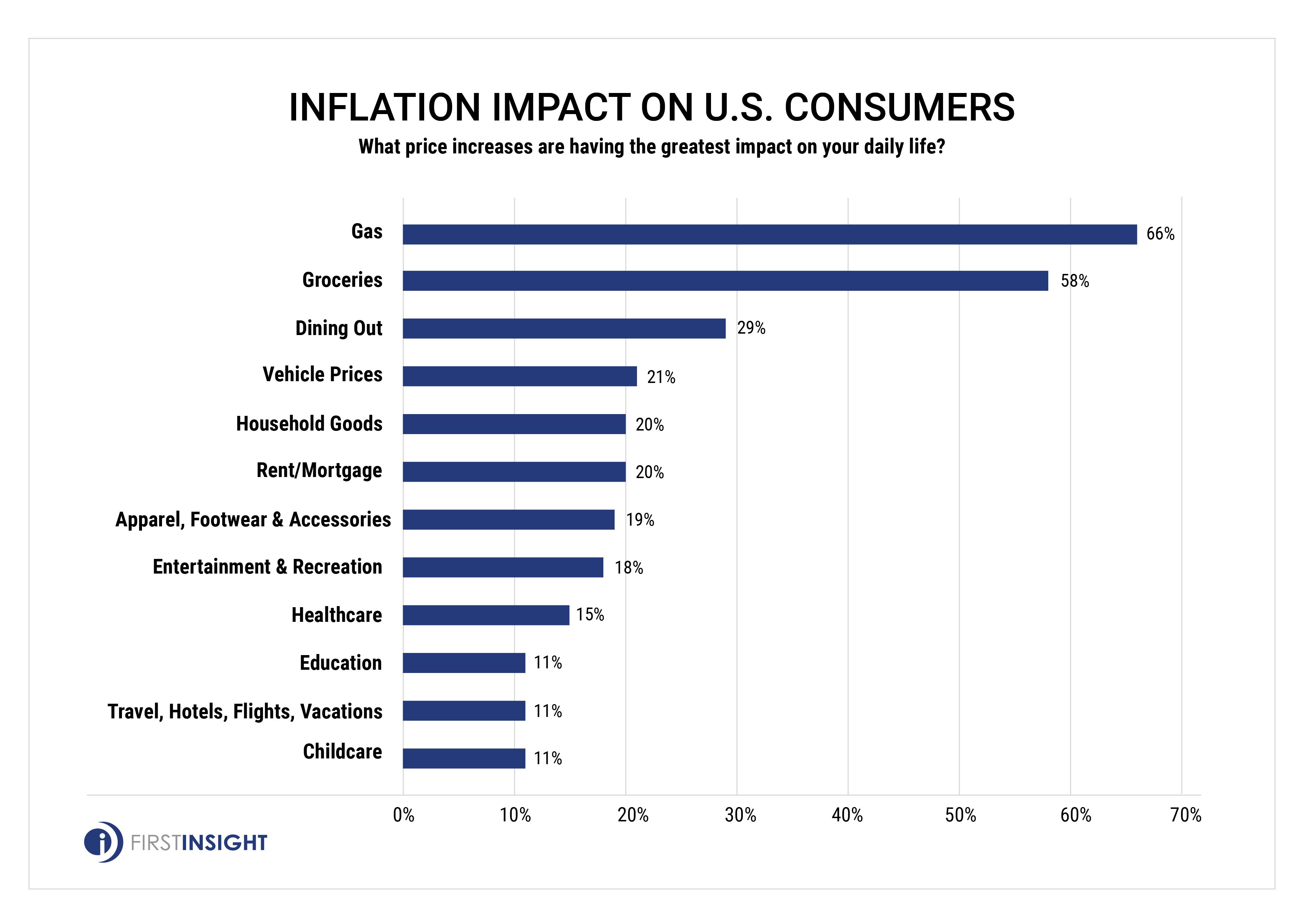 Inflation Report Teaser Graphic