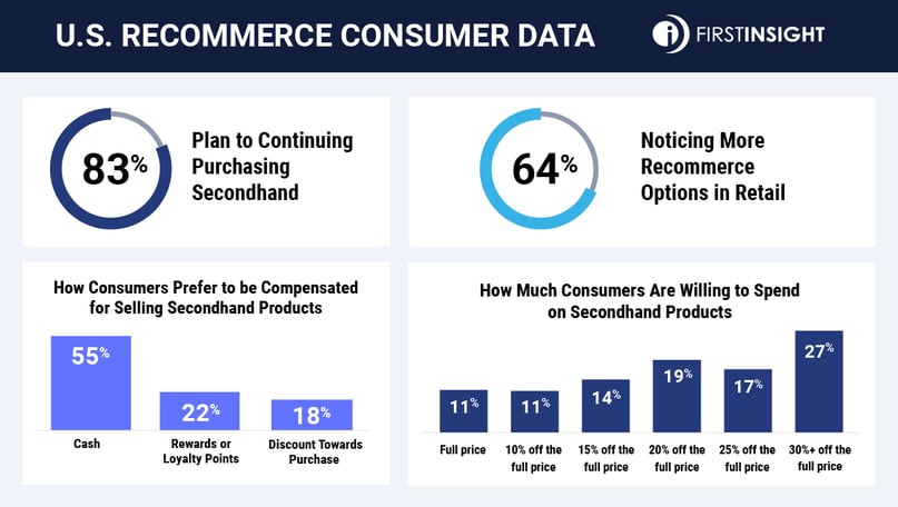 Recommerce infographic first insight