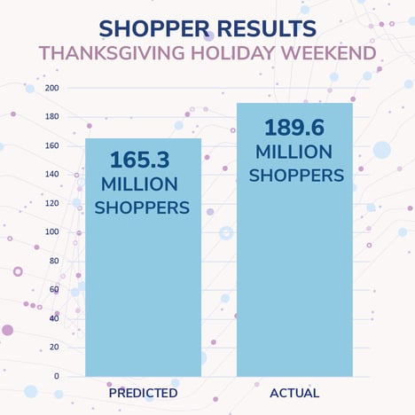 SHOPPERRESULTSIG