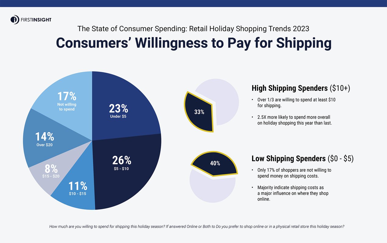 Shipping Graphic