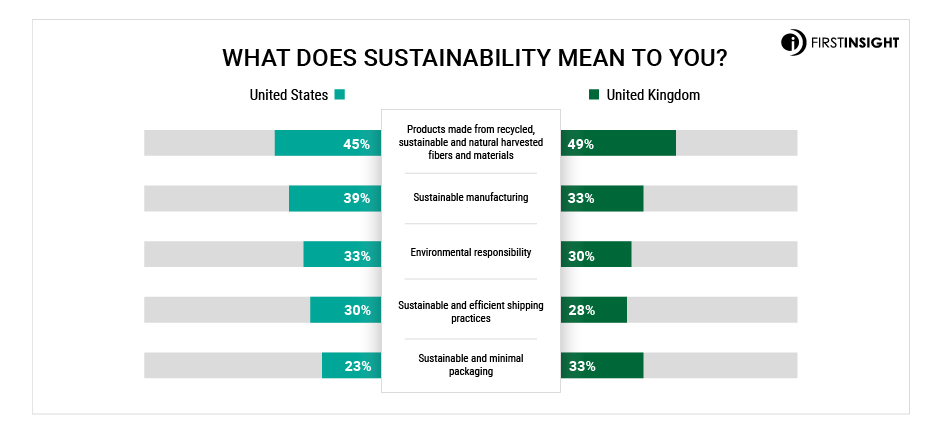 UK-Sustainability-Report-Graphs-2