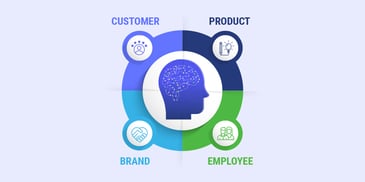 triangle graphic right price right quantity right product right customer in the middle