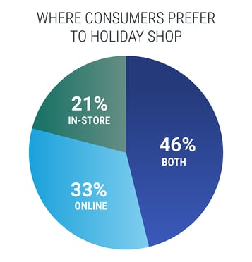 Where consumer shop holday chart-23