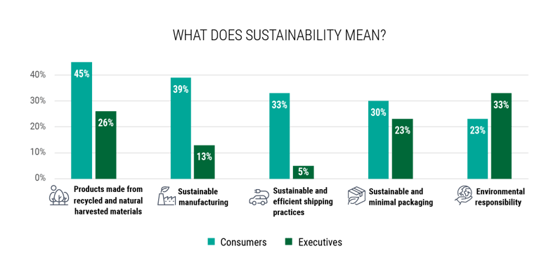 Kohl's Customers Help Drive Sustainability