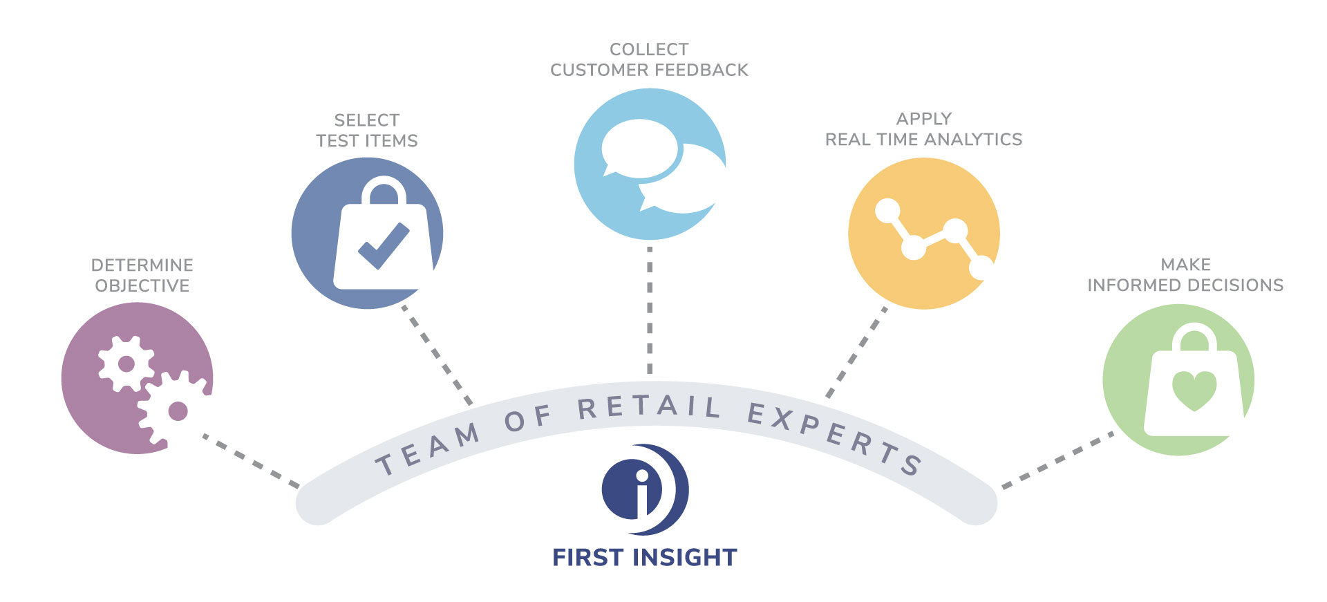 machine learning in retail analytics