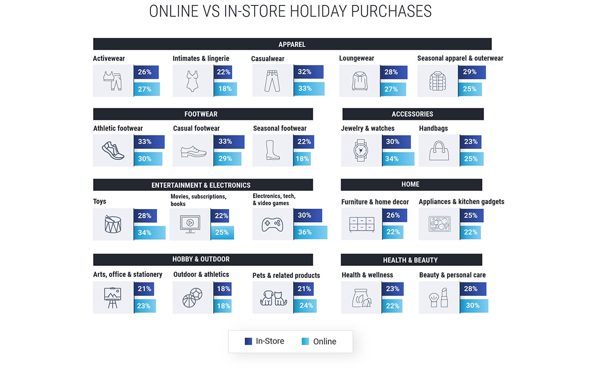 online vs in-store purchases-23