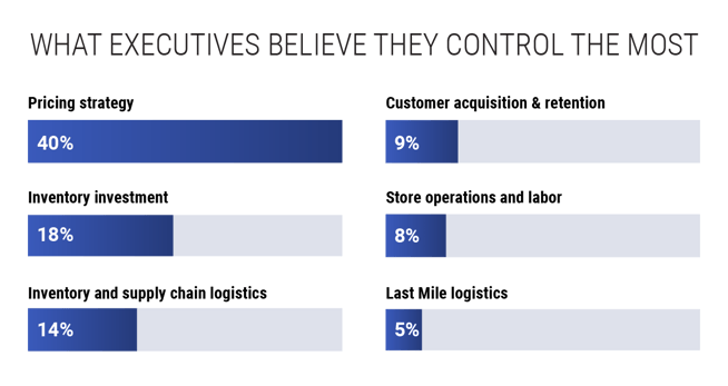 pricing data from retail executives