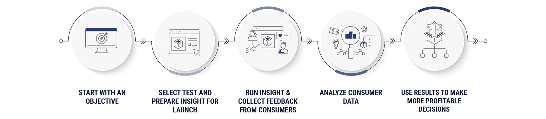About First Insight Our Approach