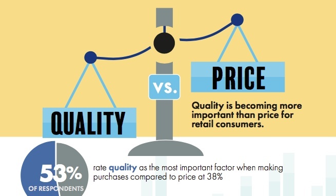 quality and price infographic