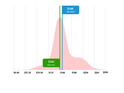 demand-by-price-point-graph