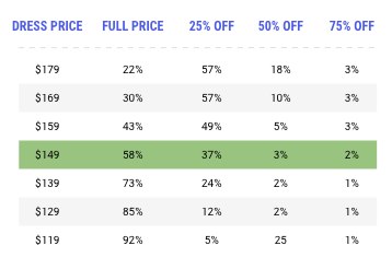 dress-price-table