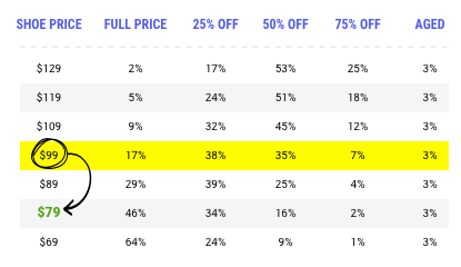 Retail Pricing Optimization Software and Beyond